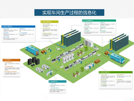智能工厂建设的主要模式及国内外发展现状